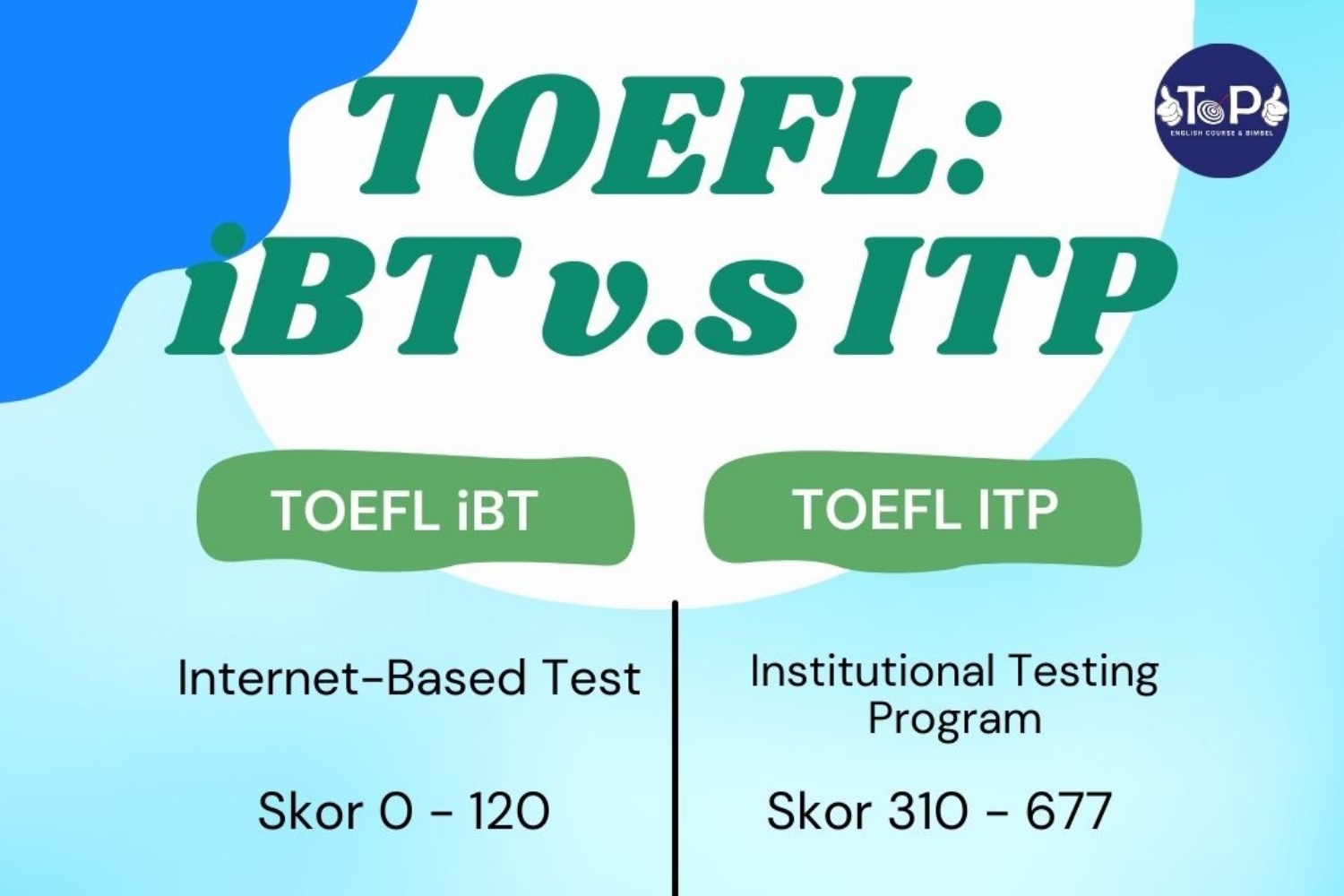 TOEFL, TOEIC, IELTS Online Preparation Class