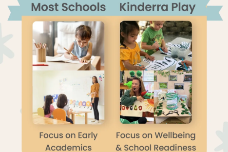 Kinderra Play Early Learning Center, photo 2
